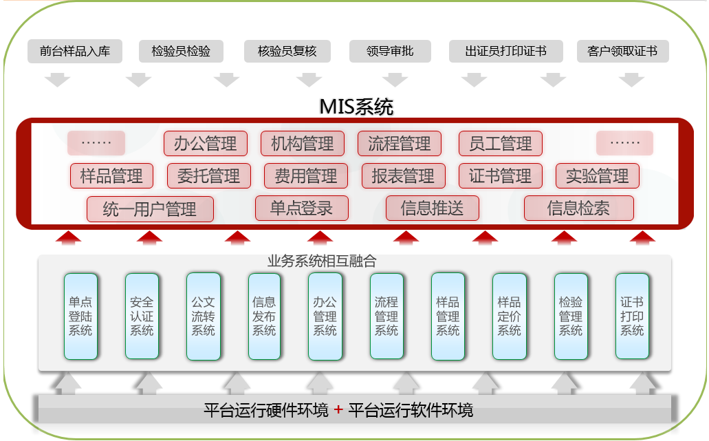 系統(tǒng)整體介紹架構圖